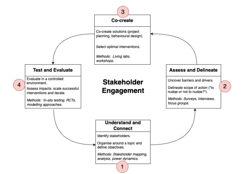 Engaged Framework